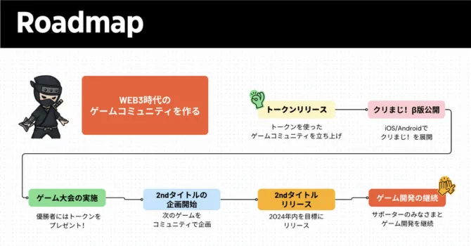 プロジェクトの活動計画