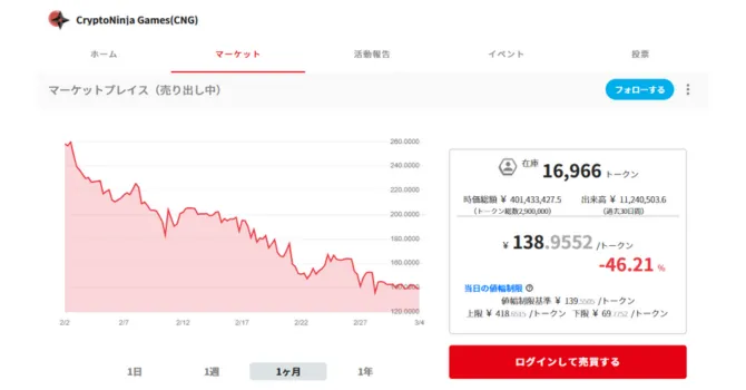 トークンの価格・チャート