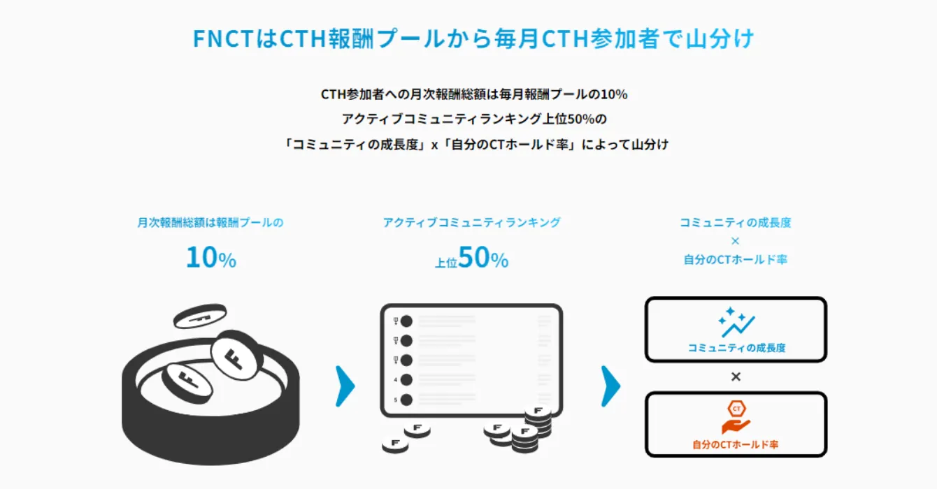 コミュニティトークンホールディング(CTH)の仕組み