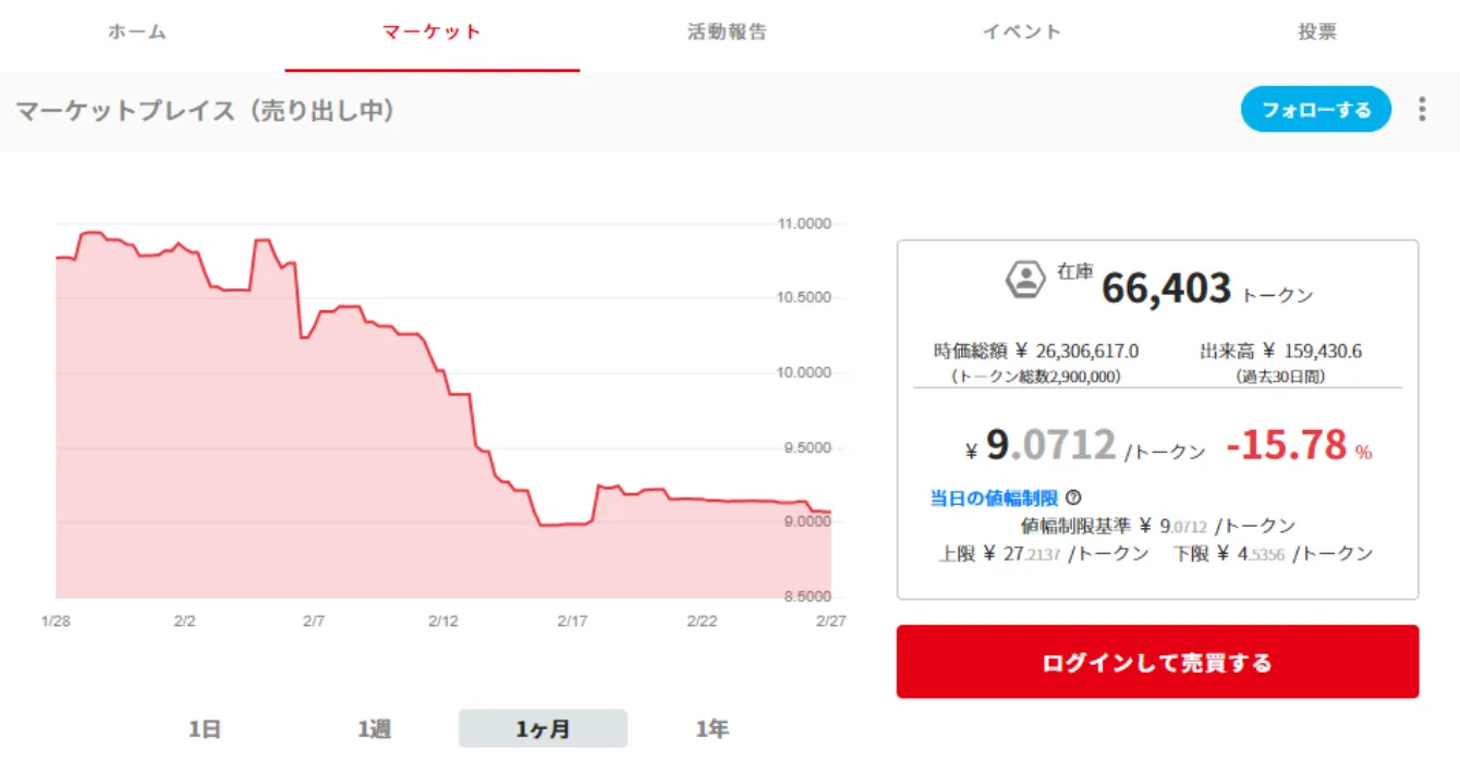 コミュニティトークン(CT)購入画面