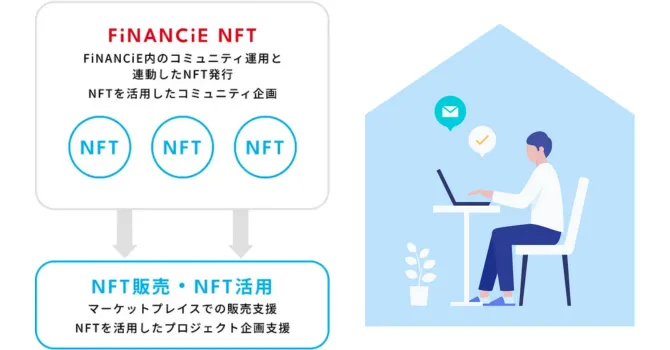 NFTの受け取り方