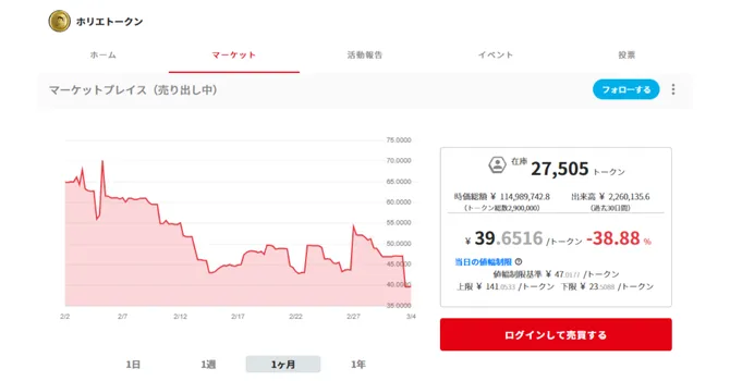 トークンの価格