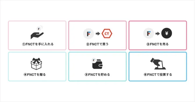 フィナンシェトークン(FNCT)の使い道