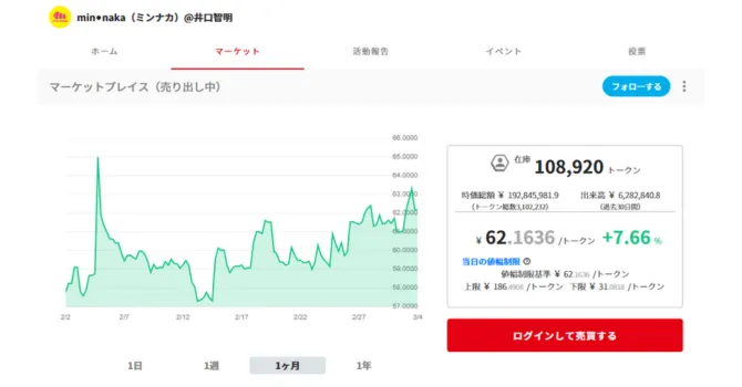 トークンの価格