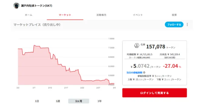 トークンの価格・チャート