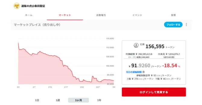 トークンの価格・買い方