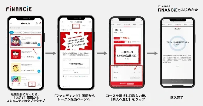 コミュニティトークン(CT)の買い方