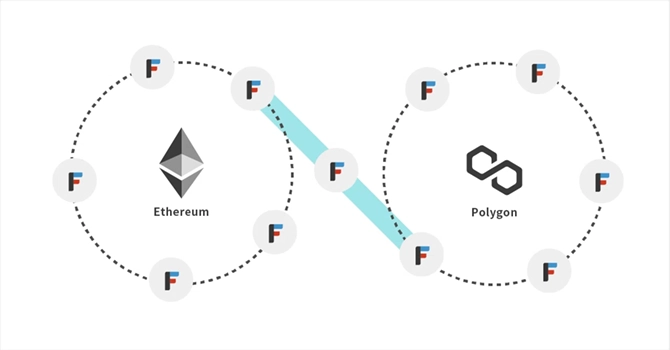 フィナンシェトークン　FNCT　ブリッジ　必要になるタイミング