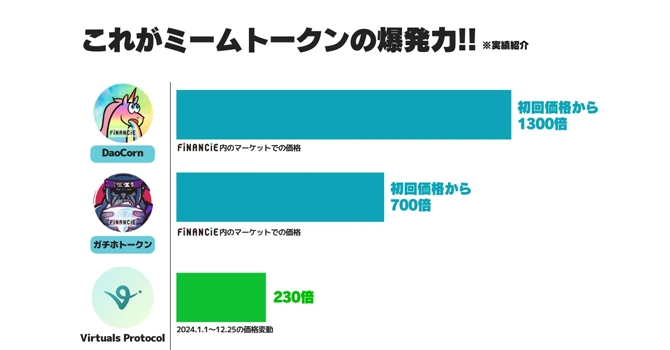 FiNANCiE　ミームトークン　特徴