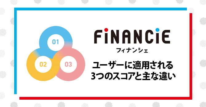 ユーザーに適用される3つのスコアと主な違い