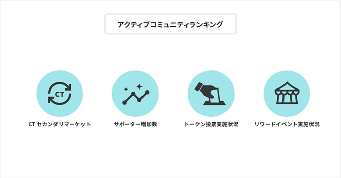 アクティブコミュニティランキングの計算基準