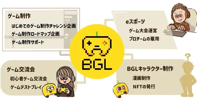 Banana Game Lab (BGL)の活動計画