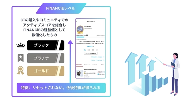 スコア①フィナンシェレベル
