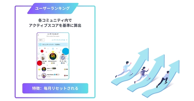 スコア②ユーザーランキング