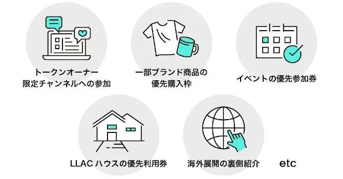 プロジェクトの支援特典