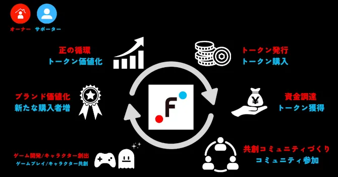 プロジェクトの活動計画