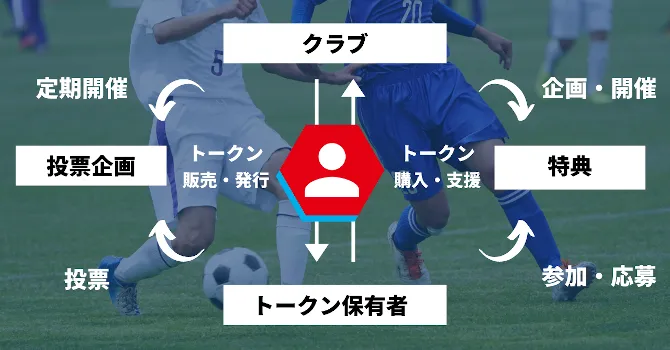 クラブトークンの仕組み