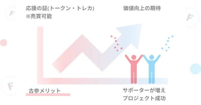 クラブトークンを保有するメリット