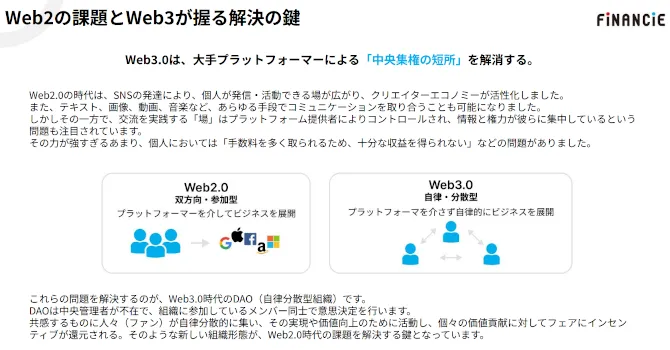 従来のクリエイターエコノミーの課題と解決の鍵