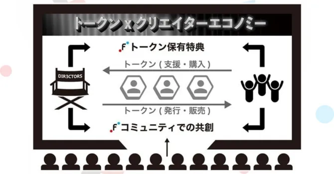 クリエイターエコノミーのイメージ図