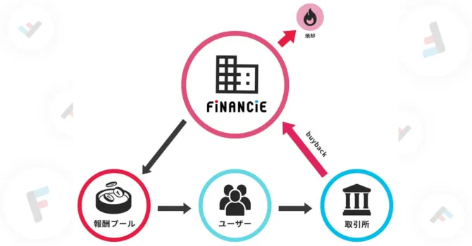 Buyback & burn