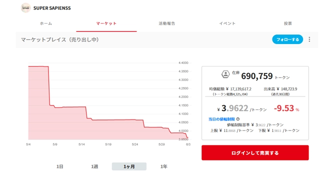 プロジェクトのトークン価格