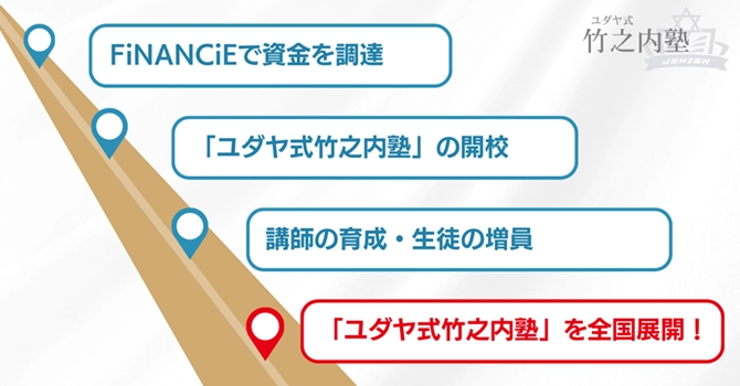 プロジェクトの活動計画