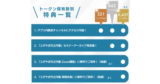 プロジェクトの支援特典