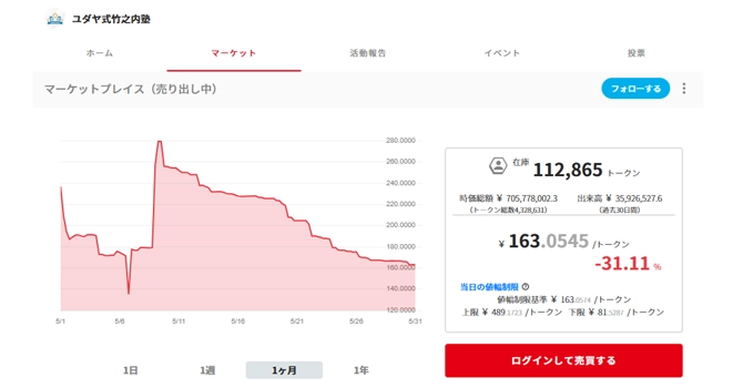 プロジェクトのトークン価格