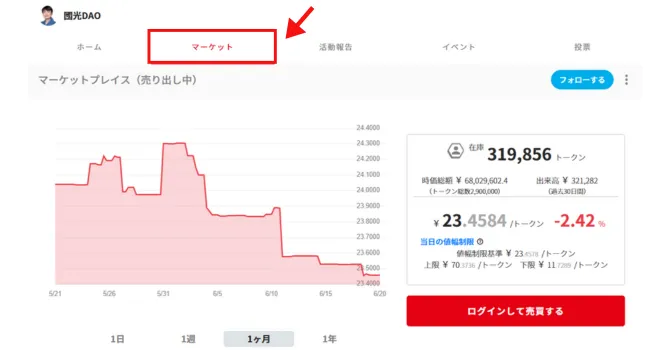 Web版FiNANCiEのマーケットプレイス