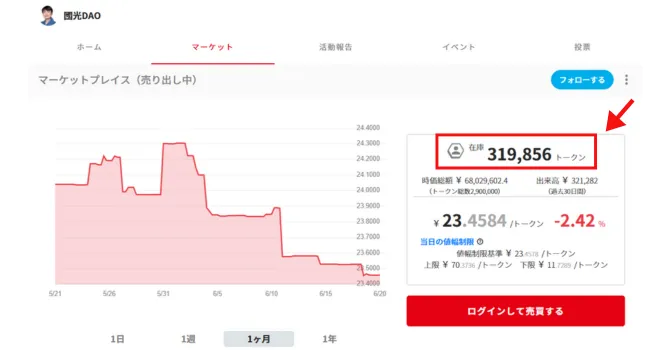 マーケットプレイスの指標①在庫