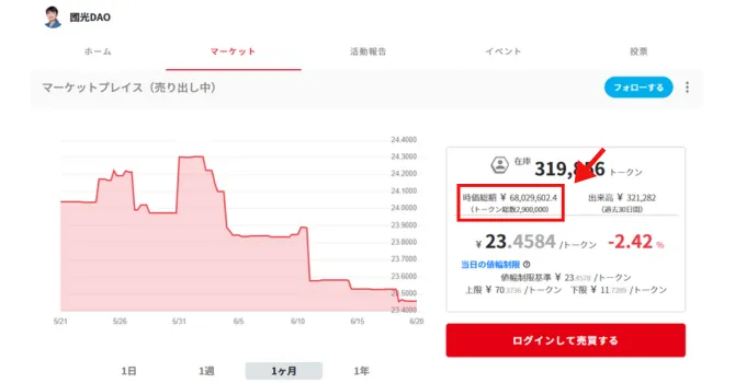 マーケットプレイスの指標②時価総額