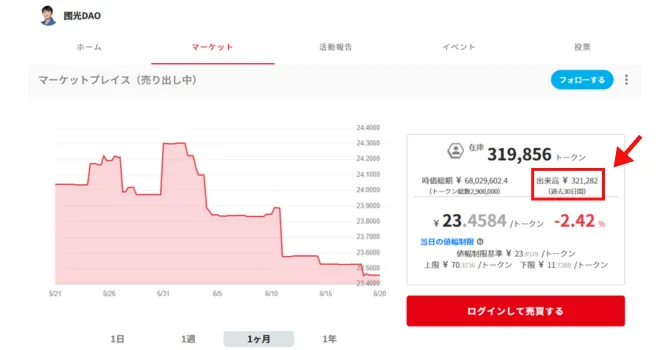 マーケットプレイスの指標③出来高