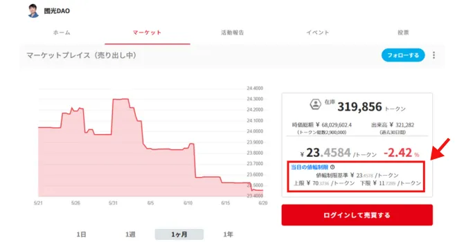 マーケットプレイスの指標④値幅制限