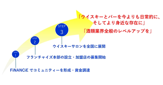 プロジェクトの活動計画