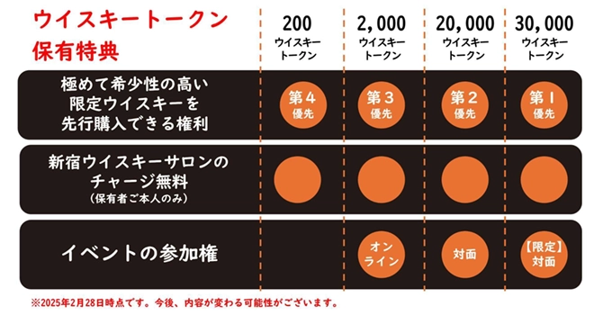 プロジェクトの支援特典