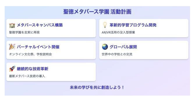 プロジェクトの活動計画