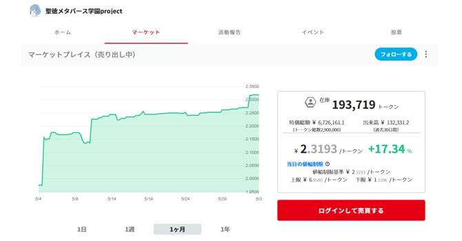 トークン価格