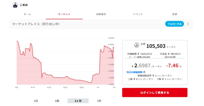 コミュニティトークン情報