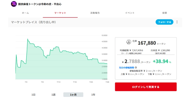 コミュニティトークン情報