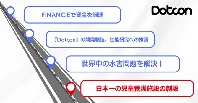 プロジェクトの活動計画