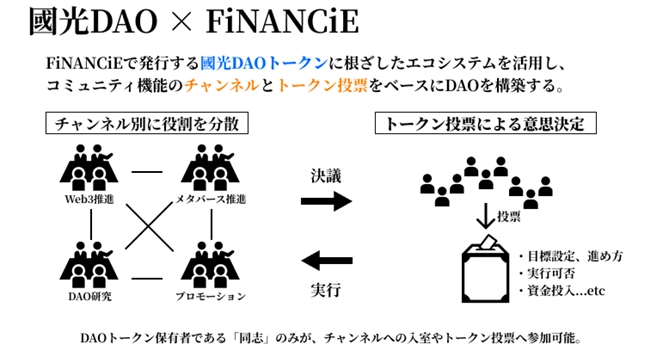 プロジェクトの活動計画
