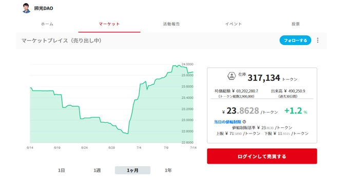 コミュニティトークン情報