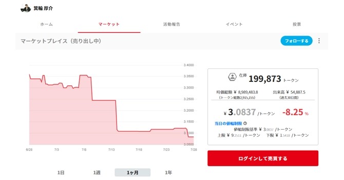 コミュニティトークン情報