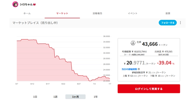 コミュニティトークン情報