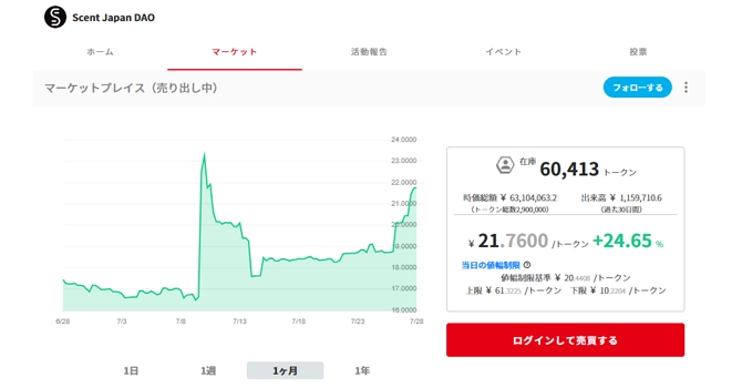 コミュニティトークン情報