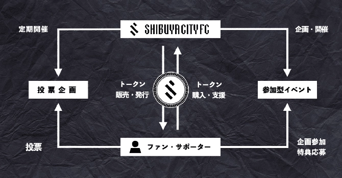 プロジェクトの活動計画