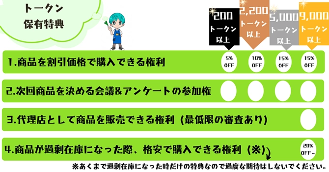 プロジェクトの支援特典
