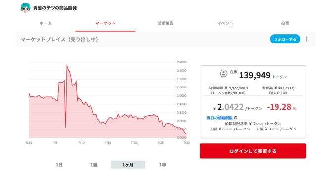 コミュニティトークン情報