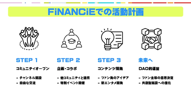 プロジェクトの活動計画